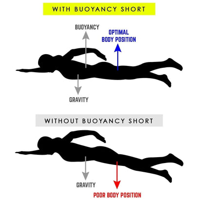 mad wave Women Sexy Swimsuit Cozy Skinsuit Diving Surfing Race Pro Triathlon Training Body Physical Fitness Race Swimming Suit