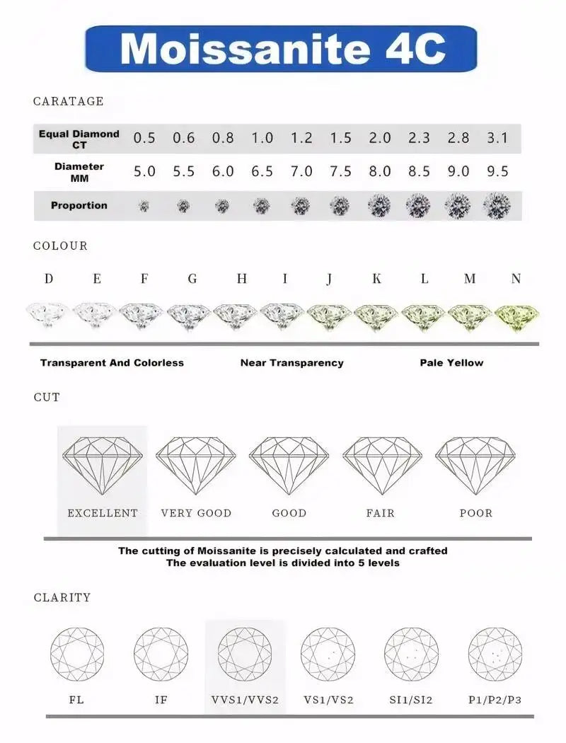 3.6CT Tutti gli anelli Moissanite per le donne 5 pietre scintillanti Dia Wedding Band Gioielli in argento sterling 100%